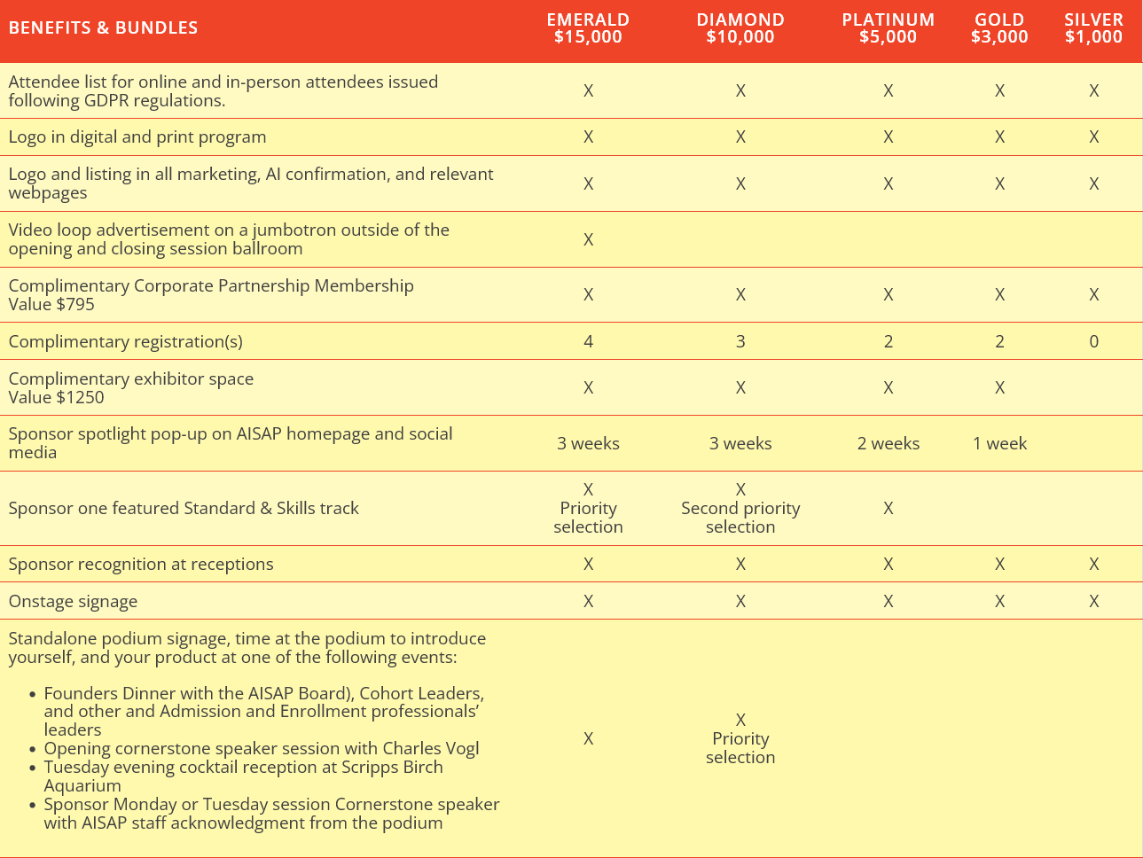 sponsorship-chart